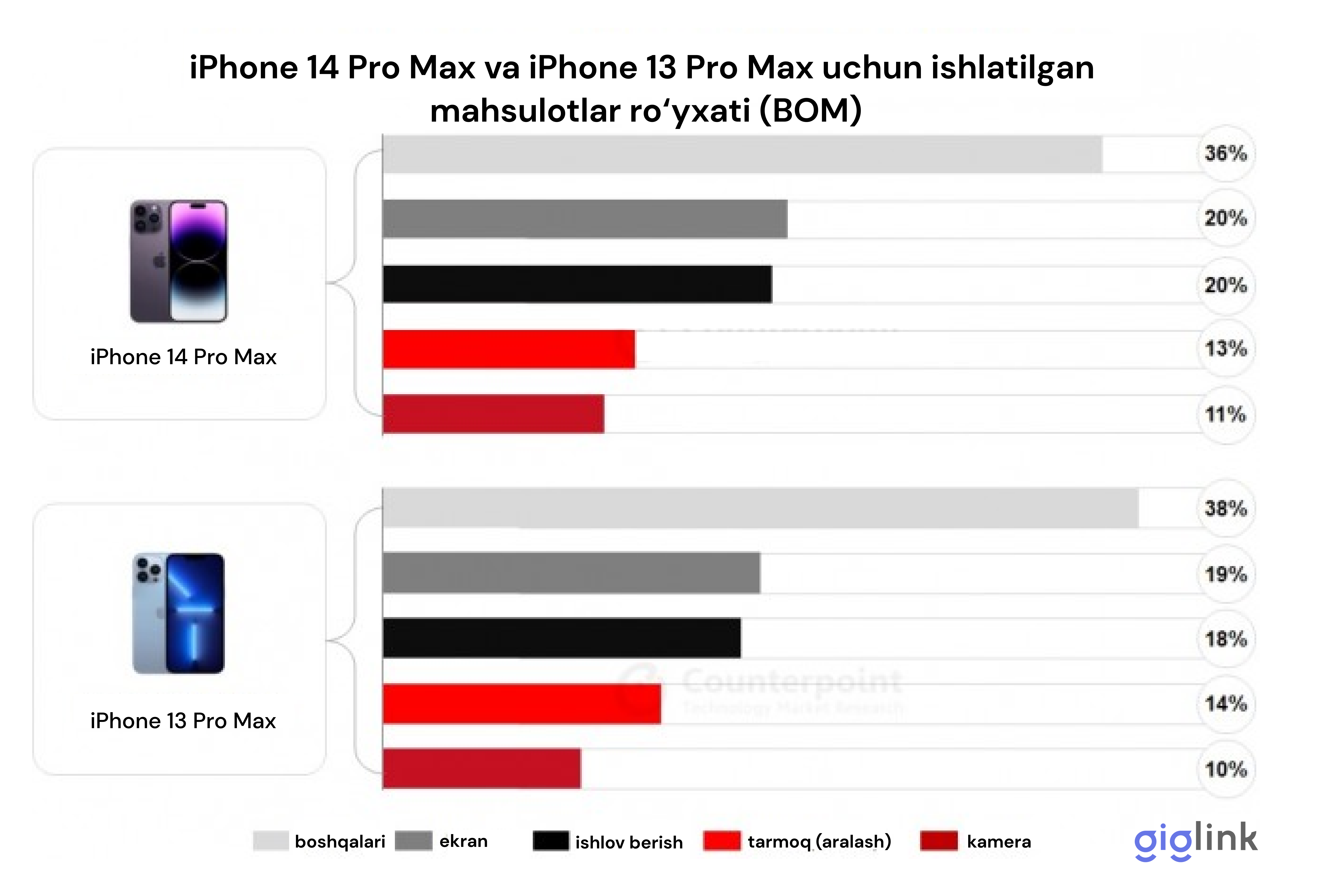 Проверить iphone 15 pro max. Iphone 14 Pro Max Размеры. Iphone 15 Pro Max. Себестоимость iphone 13 Pro Max. Apple 14 Pro Max диагональ экрана.